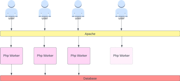 thread pool