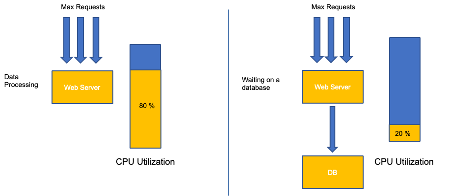 util vs saturation 1