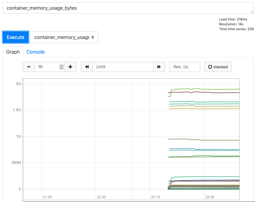 
                        Prometheus metrics
                    