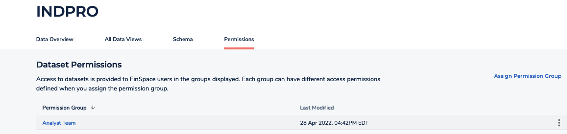 A screenshot of the dataset permissions tab in FinSpace.