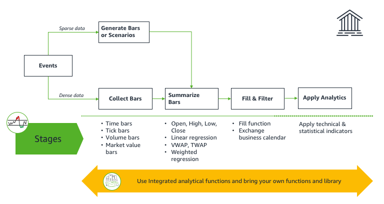 
         A diagram that shows the time series framework.
      