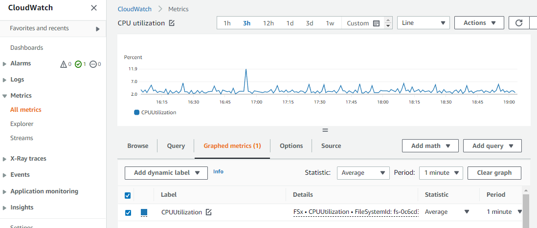 
              Image of the Total IOPS metric graphic shown in the CloudWatch console.
            