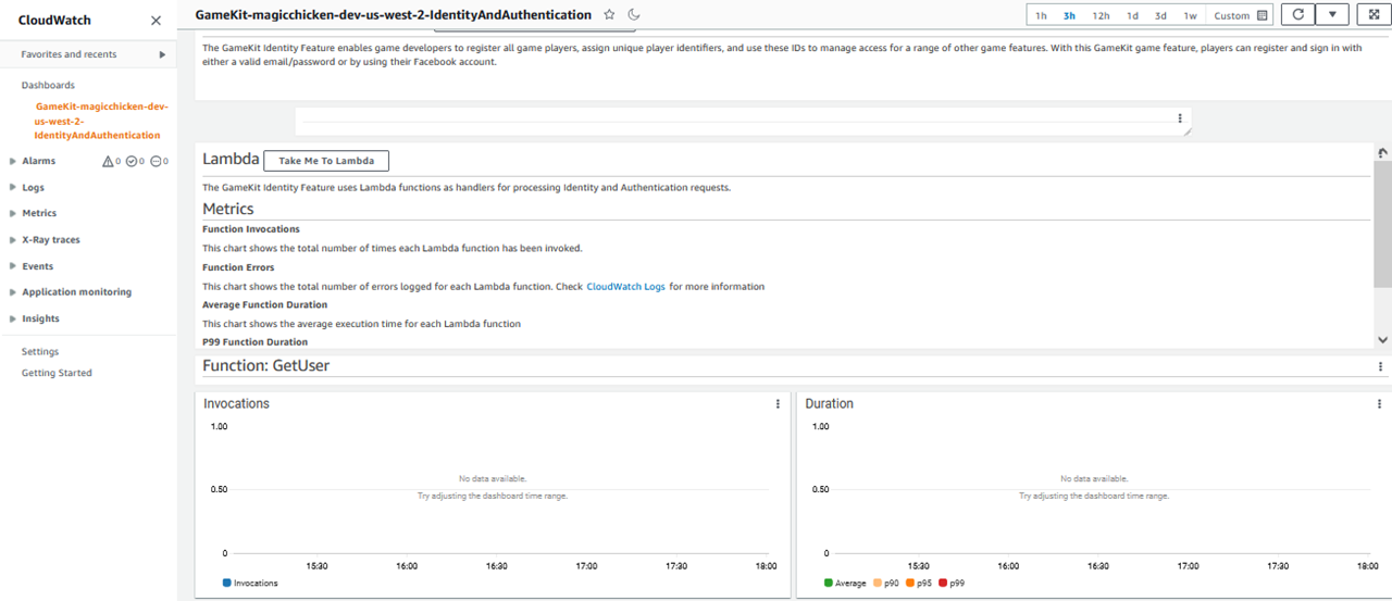 
        Identity and authentication dashboard as displayed in the AWS Management Console for CloudWatch.
      