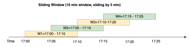 The screenshot shows sliding window example.