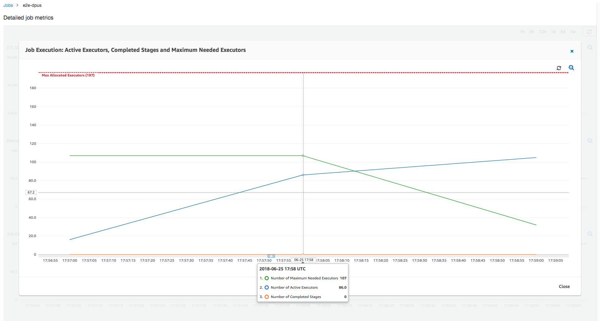 
          Graph showing that job performance does not always increase by increasing the
            number of DPUs.
        