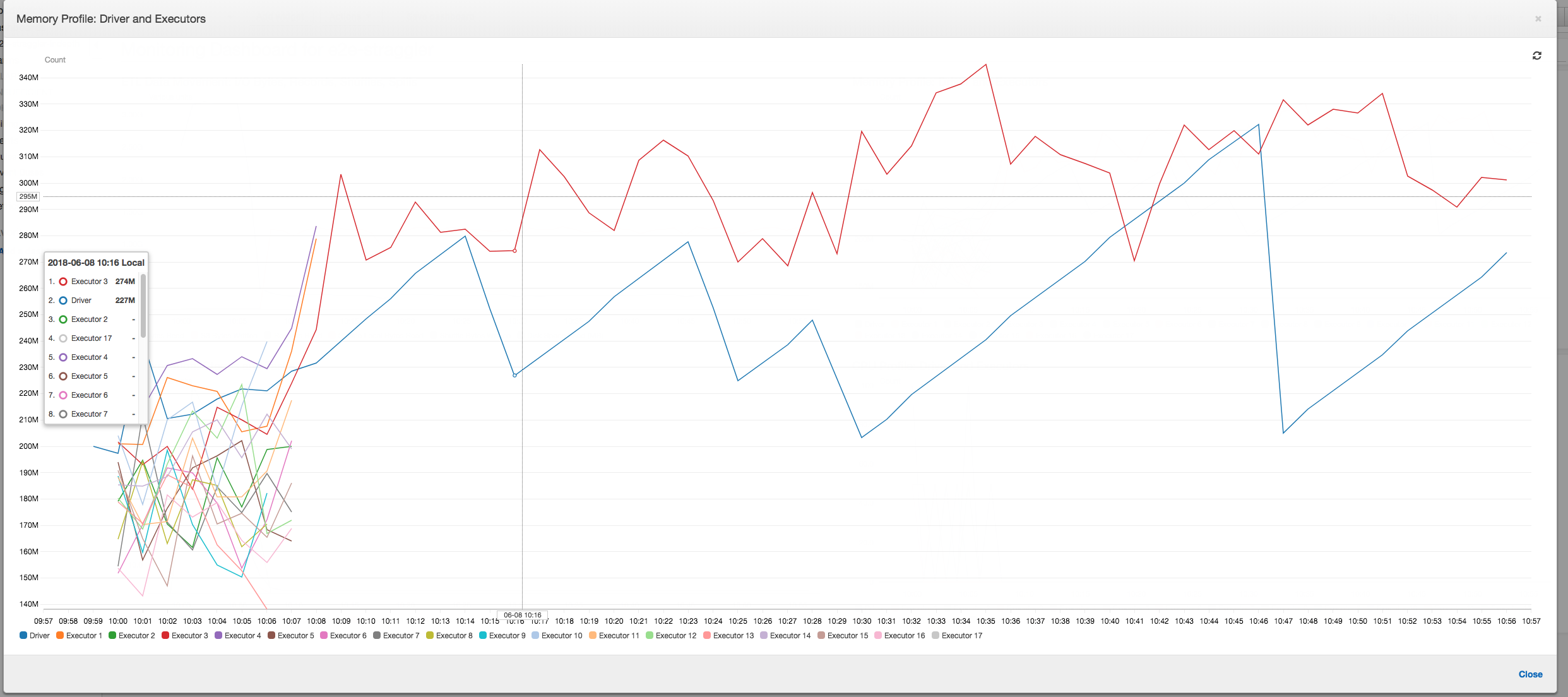 
          The metrics for the memory profile after the first two stages.
        