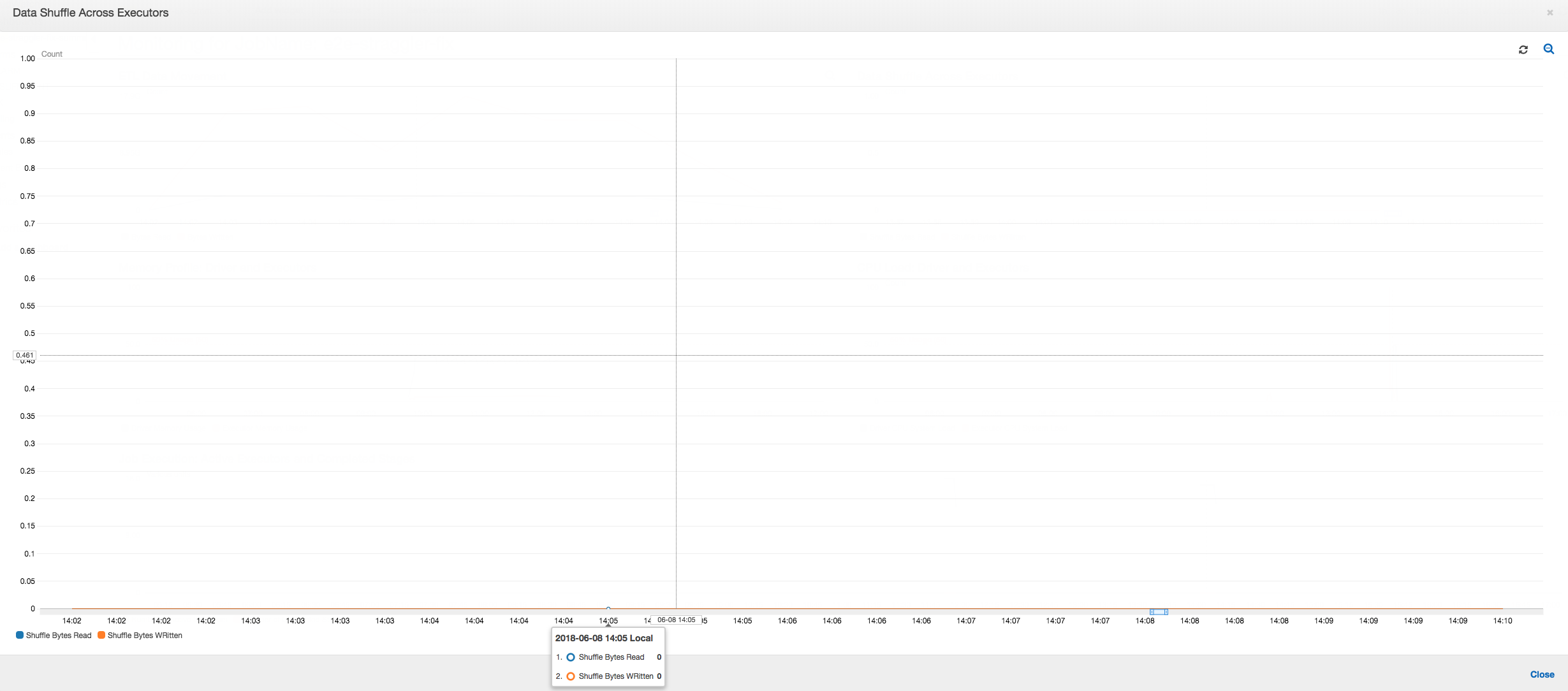 
          The data shuffle metrics showing the issue is fixed.
        