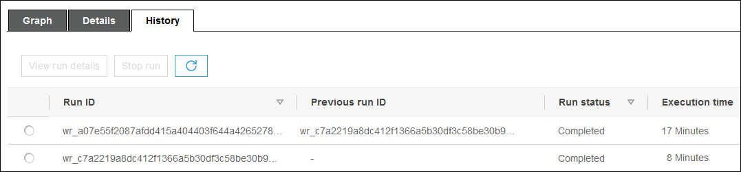 A table under the History tab for a workflow contains two rows, one for each workflow run. The first row has both a run ID and previous run ID. The second row has only a run ID. The previous run ID in the first row is the same as the run ID in the 2nd row.