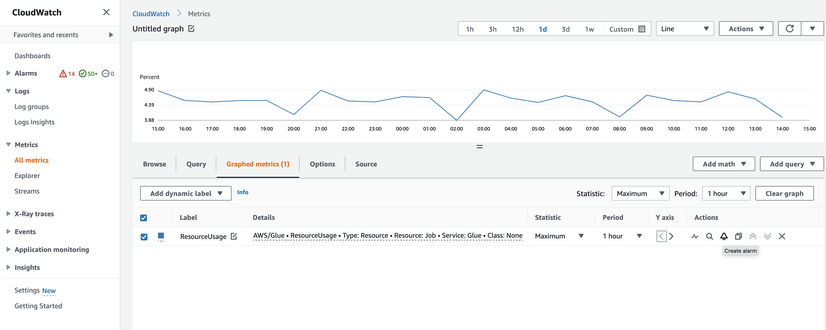 
            Resource metrics
        