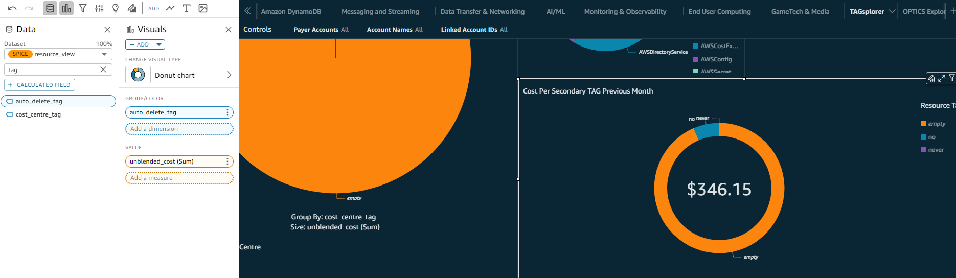 QuickSight tagsplorer secondary tag added to visualization