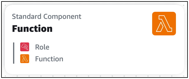 A standard component card that includes two AWS CloudFormation resources.