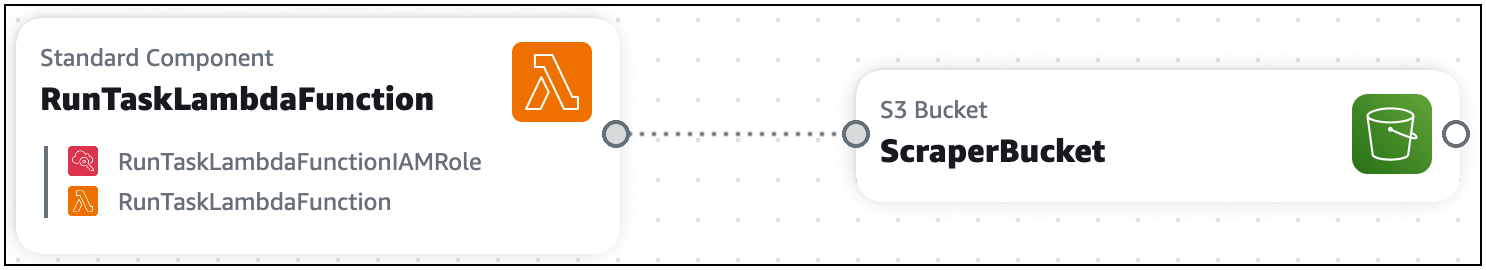 An image of a standard component card connected to an enhanced component card.