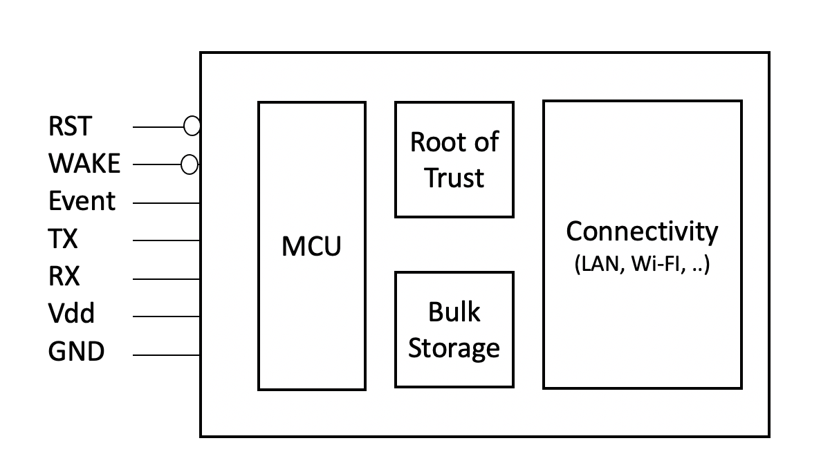 Figure 1 - Simplified block diagram