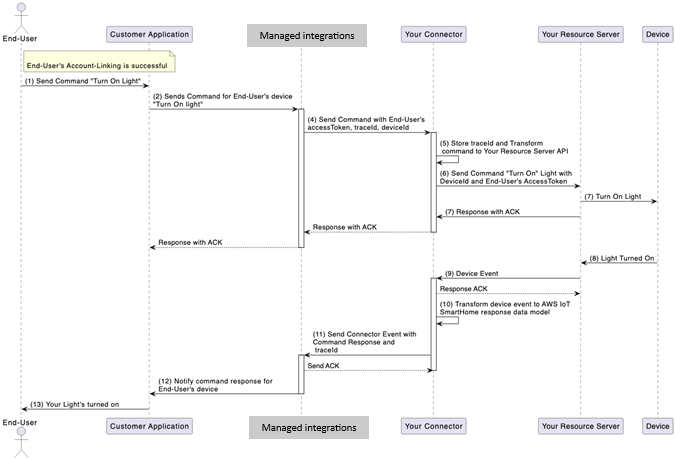 Device command execution workflow