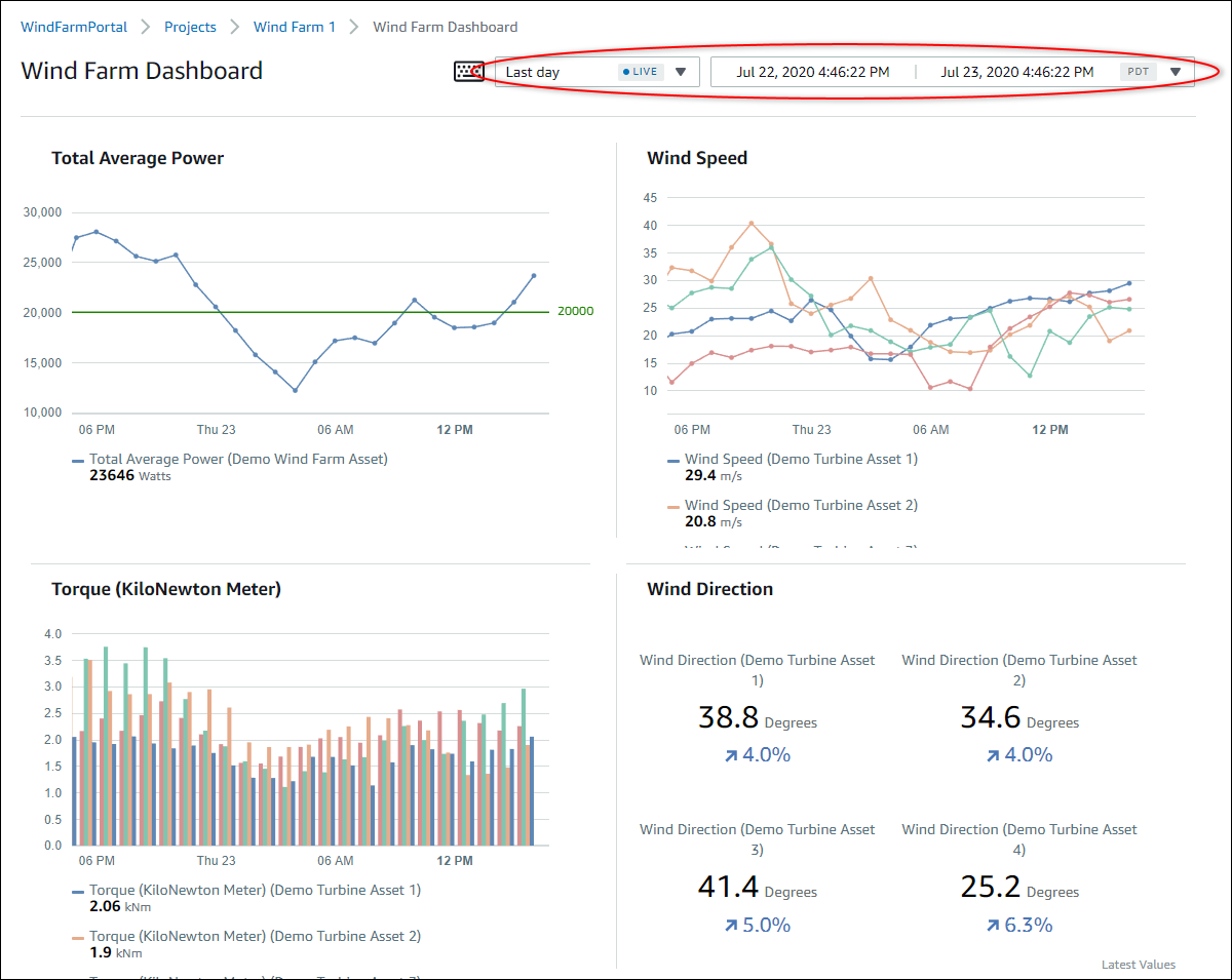 
              An example dashboard.
            