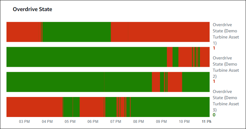 
                A sample status timeline widget.
              