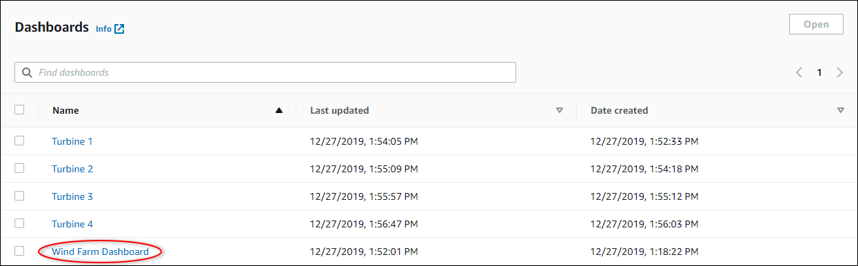 
              The "Dashboards" section of the projects page.
            