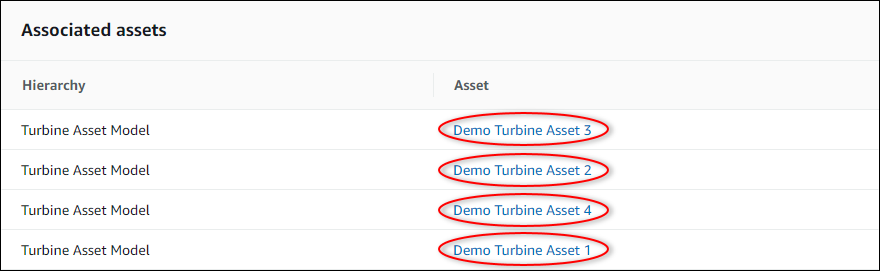 
                AWS IoT SiteWise "Asset" page screenshot with "Associated assets"
                  highlighted.
              