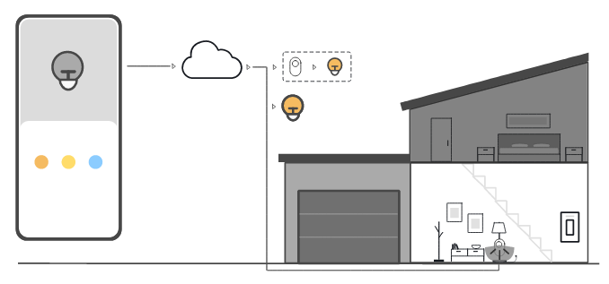 This is the third step of the AWS IoT interactive tutorial.
