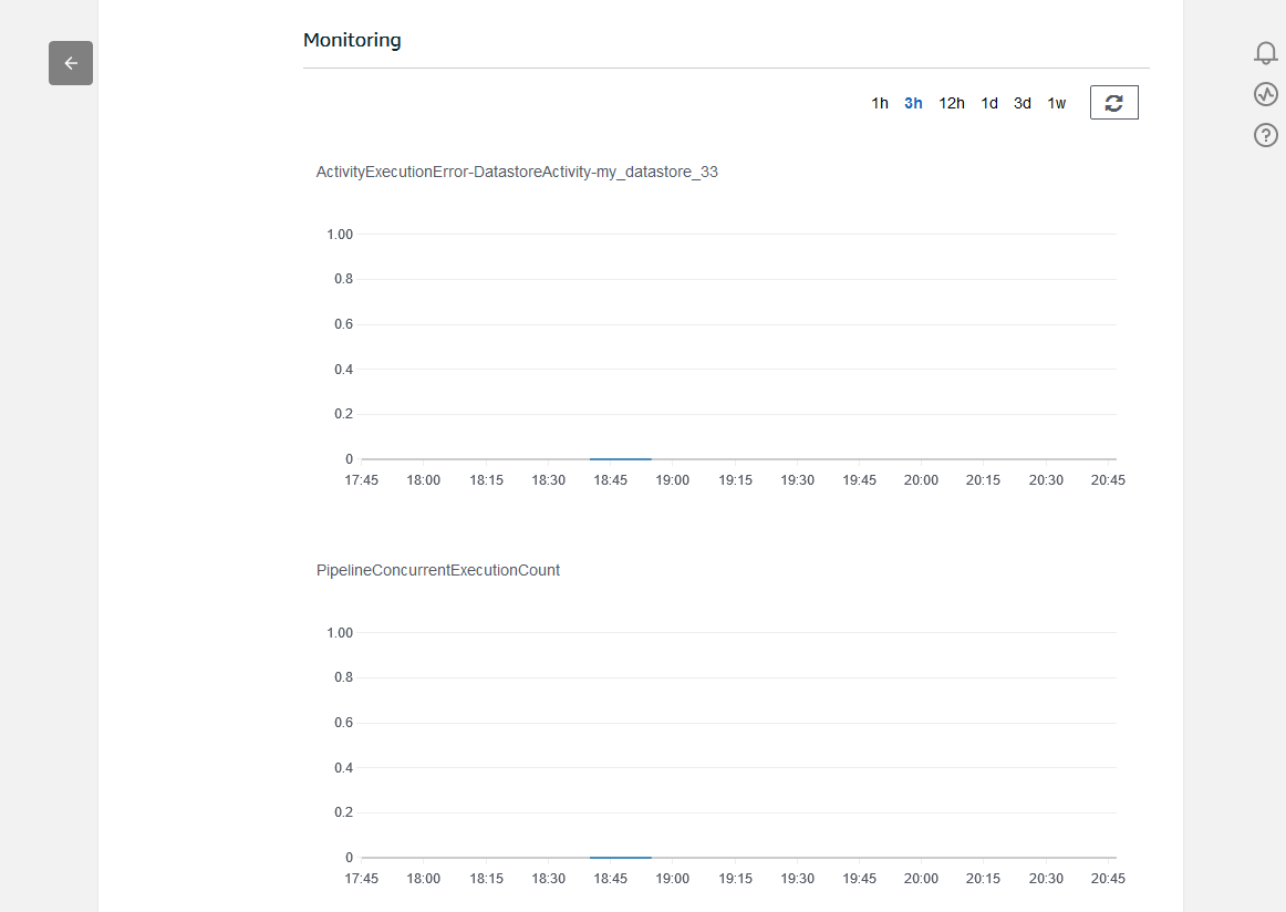 Screenshot of the pipeline activity execution page in the AWS IoT Analytics console.