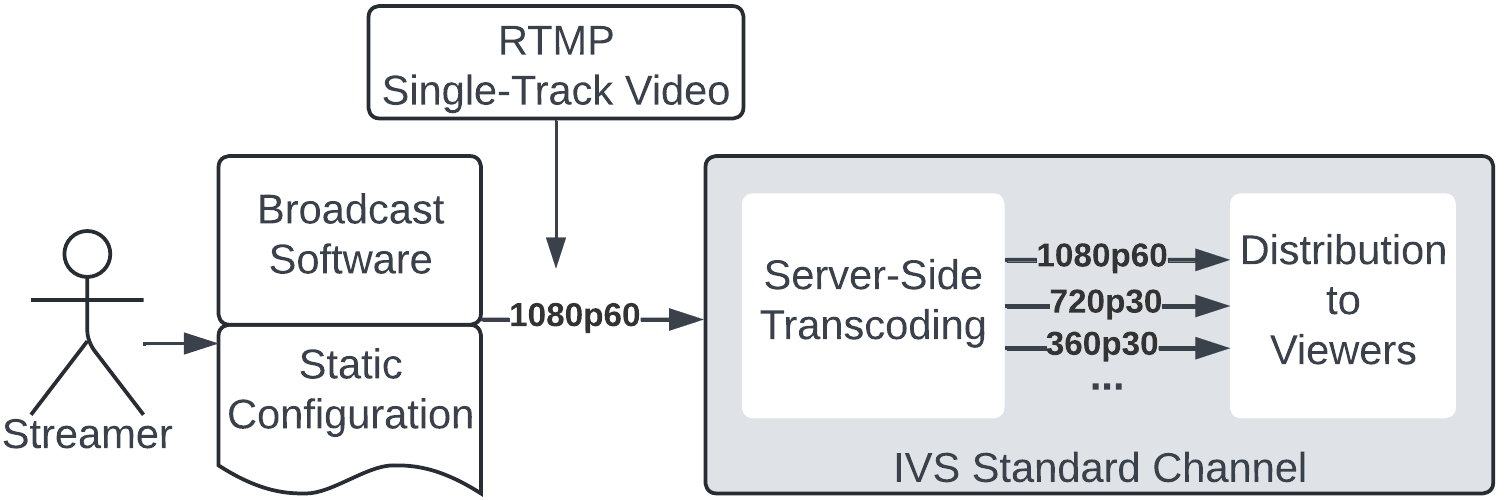 Single-track video.