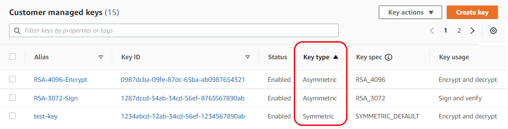 The Key type column in a KMS key table