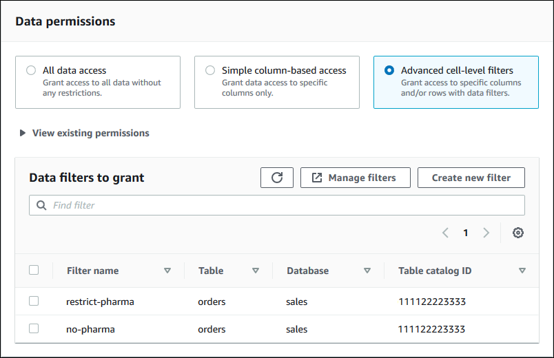 
                                       This section, titled Data permissions, is beneath the
                                          Table permissions section. It has three tiles arranged
                                          horizontally, where each tile has an option button and
                                          description. The options are All data access, Simple
                                          column-based access, and Advanced cell-level filters. The
                                          Advanced cell-level filters option is selected. Beneath
                                          the tiles is the label View existing permissions with an
                                          exposure triangle to the left. The existing permissions
                                          are not exposed. Below that is a section entitled Data
                                          filters to grant. To the right of the title are three
                                          buttons: Refresh, Manage filters, and Create new filter.
                                          Below the title and buttons is a text field with the
                                          placeholder text "Find filter". Below that is a table of
                                          existing filters. Each row has a check box at the left.
                                          The column headings are Filter name, Table, Database, and
                                          Table catalog ID. There are two rows. The filter name in
                                          the first row is restrict-pharma. The name in the second
                                          row is no-pharma.
                                    