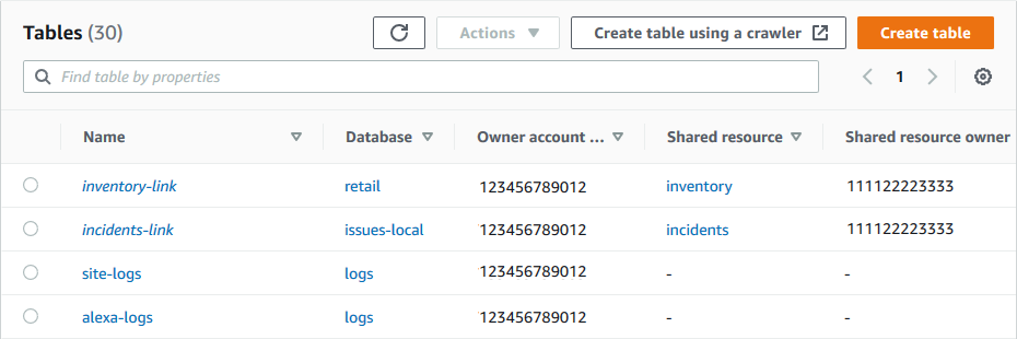 
        The Tables page shows two resource links. The resource link name is shown under the
          Name column, the shared table name is shown under the Shared resource column, and the
          account that shared the table is shown under the Shared resource owner column.
      