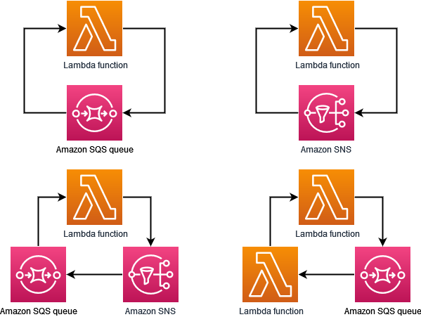 AWS Lambda Introduces Recursive Loop Detection for SQS, SNS, and