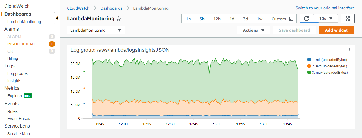 monitoring observability figure 15