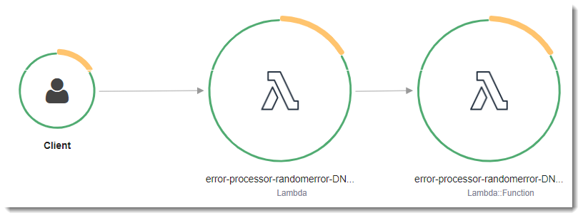 Lambda два параметра. Func(Lambda x, y: x * y). Js Lambda function. Языковая модель Lambda. Sdk client