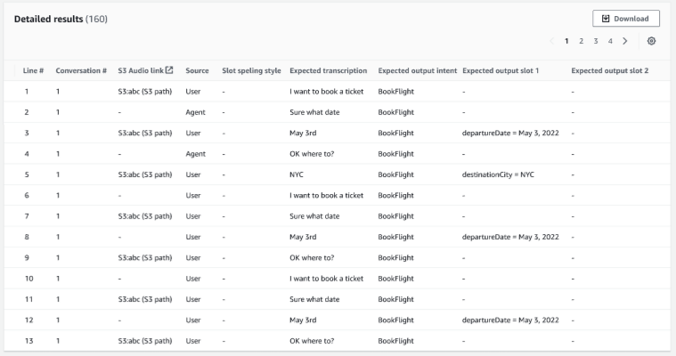 Detailed results