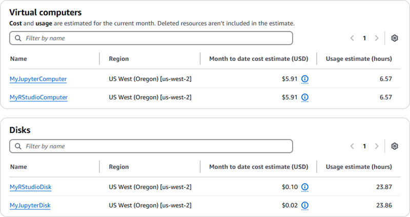 The month to date cost and usage estimates for all of your Lightsail for Research resources.