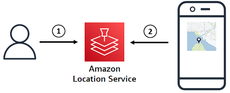 Learn about Maps resources - Amazon Location Service