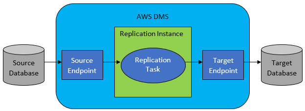CloudFormation Ingest examples: 3-tier Web application - AMS