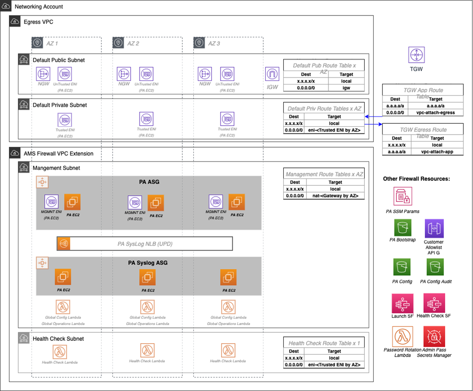 What Is a WAF?  Web Application Firewall Explained - Palo Alto Networks