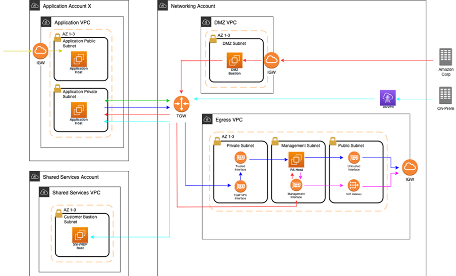 What Is a WAF?  Web Application Firewall Explained - Palo Alto Networks