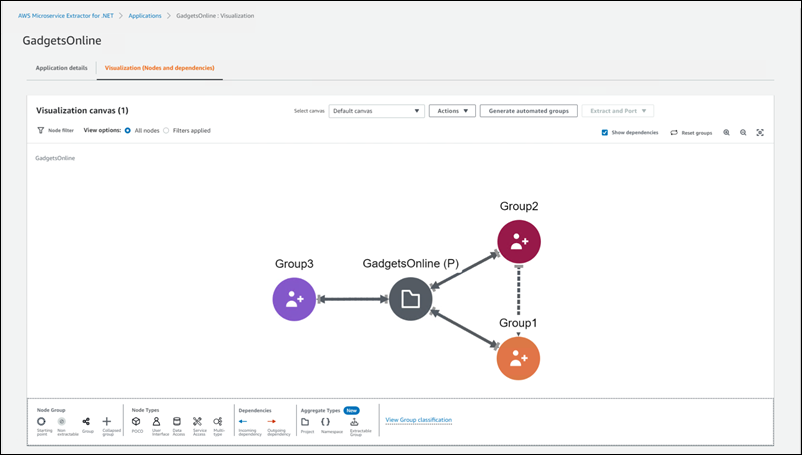 Root level projects and groups visualization.