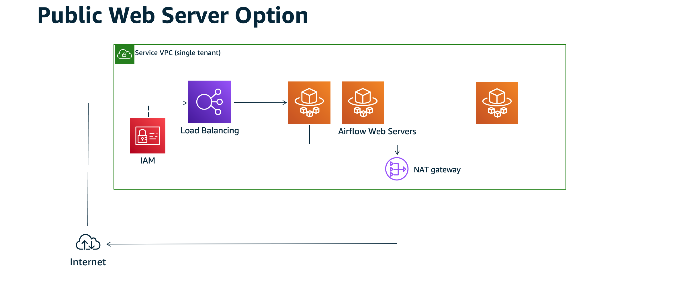 Apache access. Apache Airflow. Apache web Server logo.