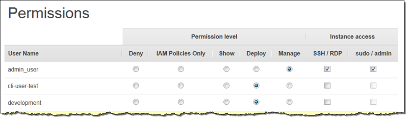 
                            Managing users with the Permissions page.
                        