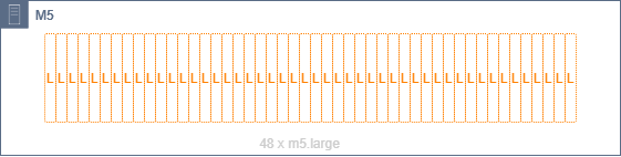 An illustration of homogeneous instance-type layout.
