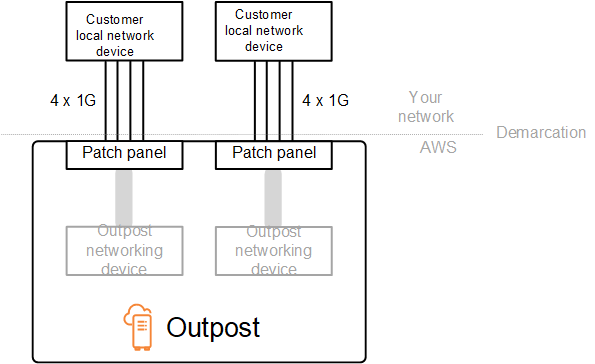 
    Outpost physical demarcation
   