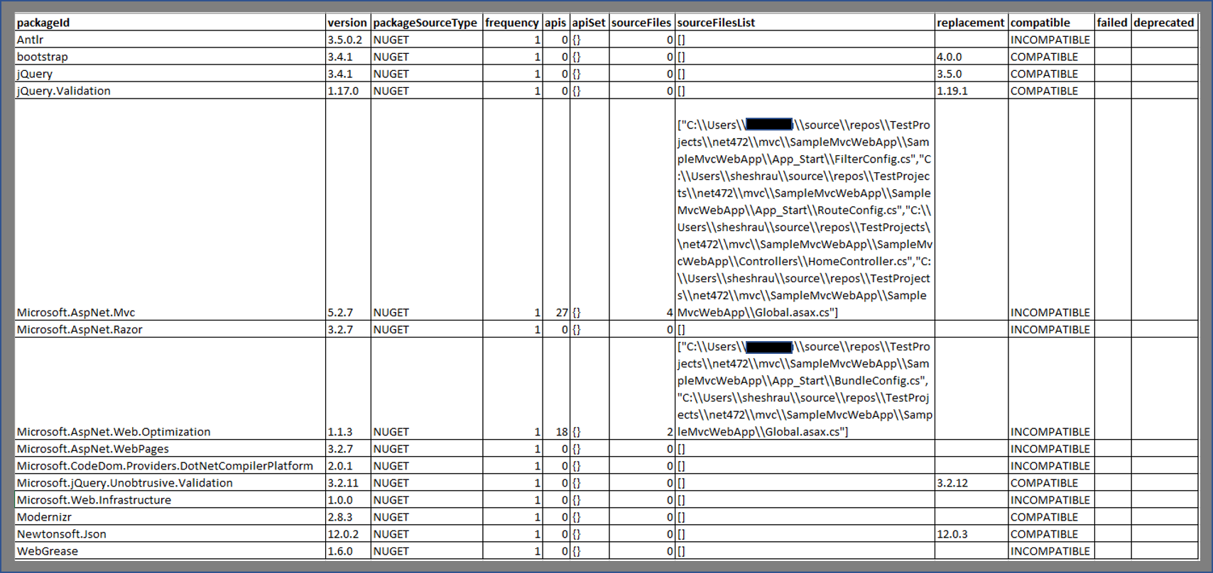
                    Sample .csv output for a NuGet assessment report, as part of the larger compatibility assessment report.
                