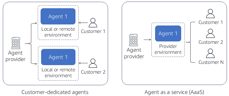 Two examples of agent deployment models.