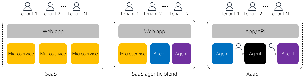 Multi-tenant agent.