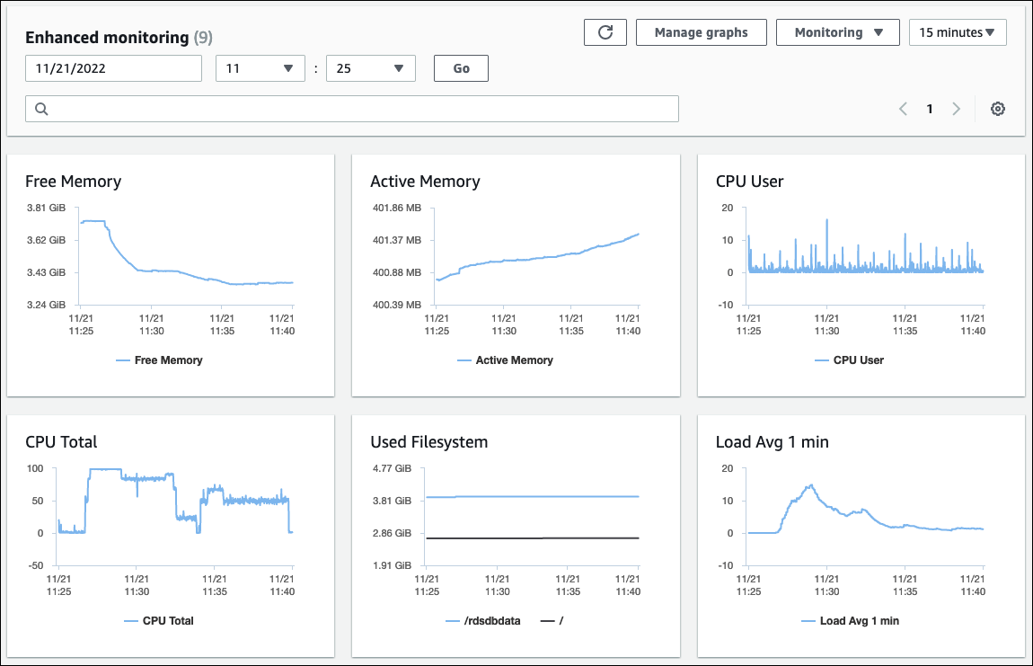 OS metrics collected by Enhanced Monitoring
