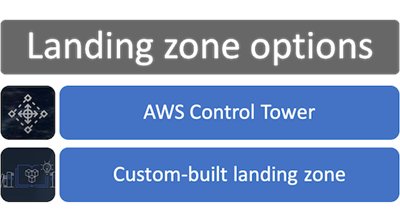 
      Options for landing zones on AWS
    