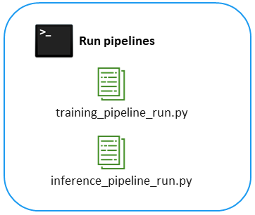 Running the pipeline.