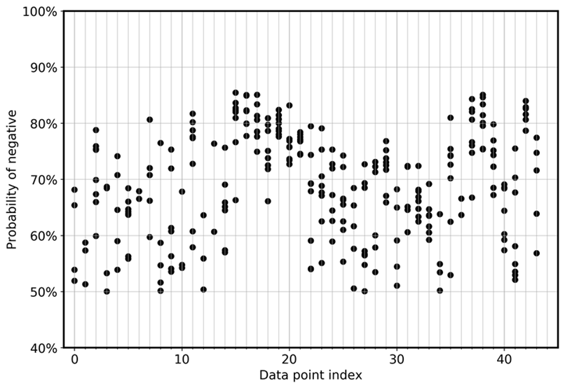 FN graph from deep learning case study