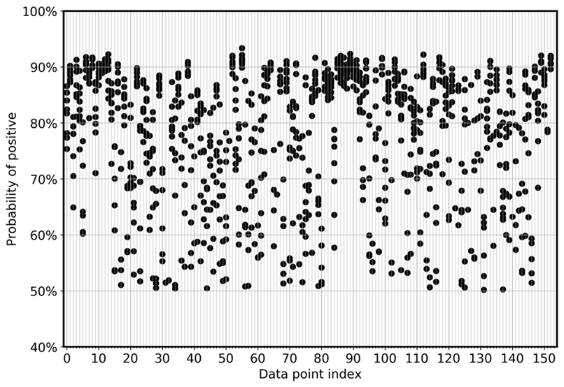 FP graph from deep learning case study